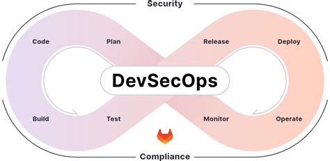 OuroDev · Topics · GitLab.